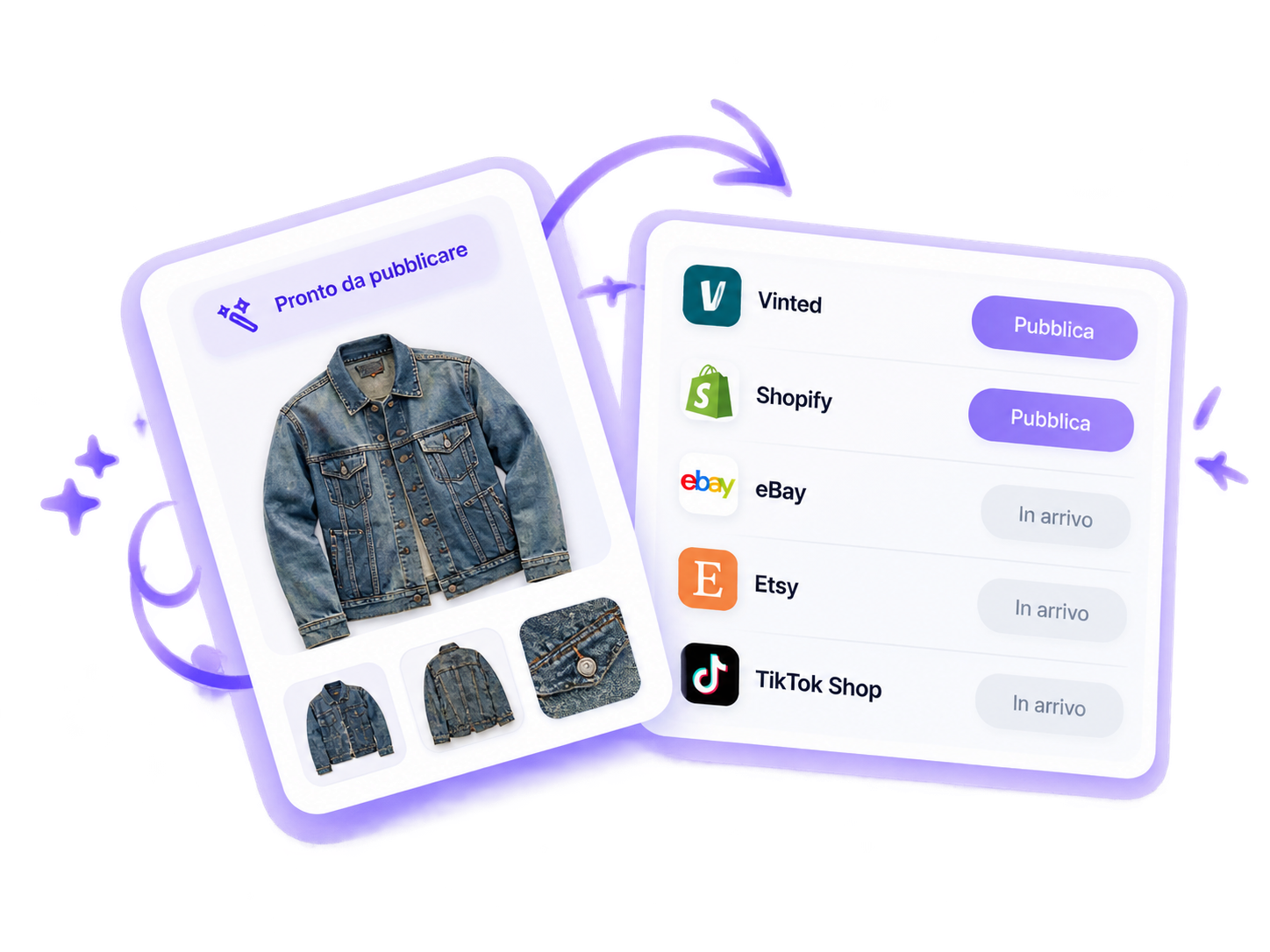 Anteprima della scheda prodotto pronta per essere pubblicata sui marketplace